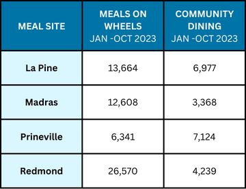 Read a 2023 recap from our newsletter about everything the Council on Aging has been up to over the past year!