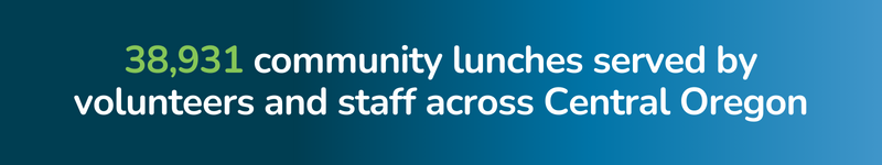 Our community dining impact: 38,931 community lunches served
